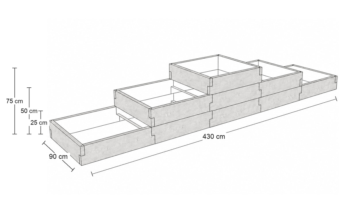Rysunek wymiarowy trzypoziomowego warzywnika betonowego 430 × 90 cm – wysokości konstrukcji 25, 50 i 75 cm.